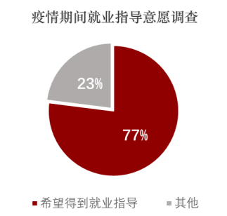 Top 网上赌博网站大全